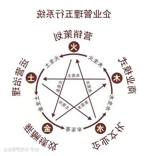 物業管理 五行